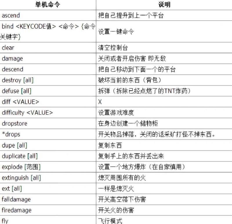 我的世界中如何使用命令？