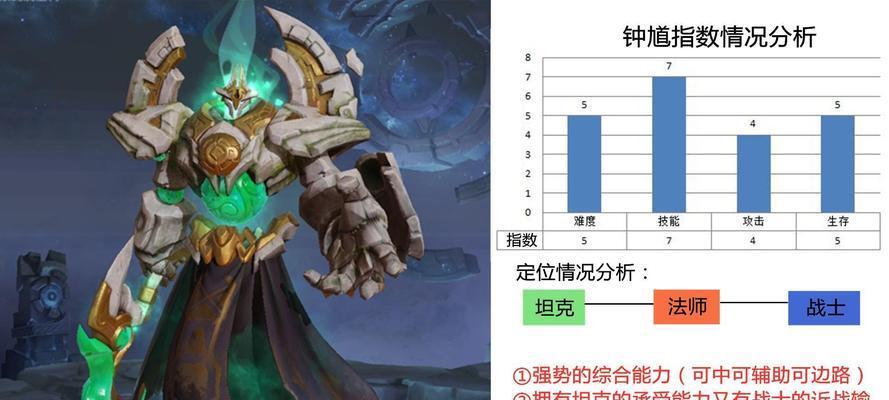 钟馗在王者荣耀中又叫什么？
