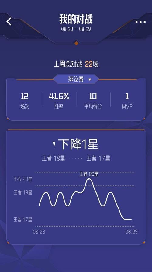王者荣耀周报在哪里查看？内容包括哪些？