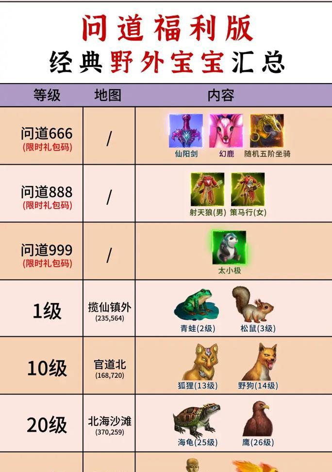 问道中缥缈灵兽升级材料如何获取？获取途径有哪些？