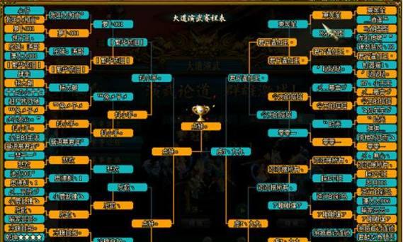 问道帮派活力领盘子的流程是什么？领取时应注意什么？