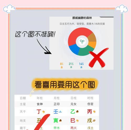 原神中如何找到用神？用神的作用是什么？
