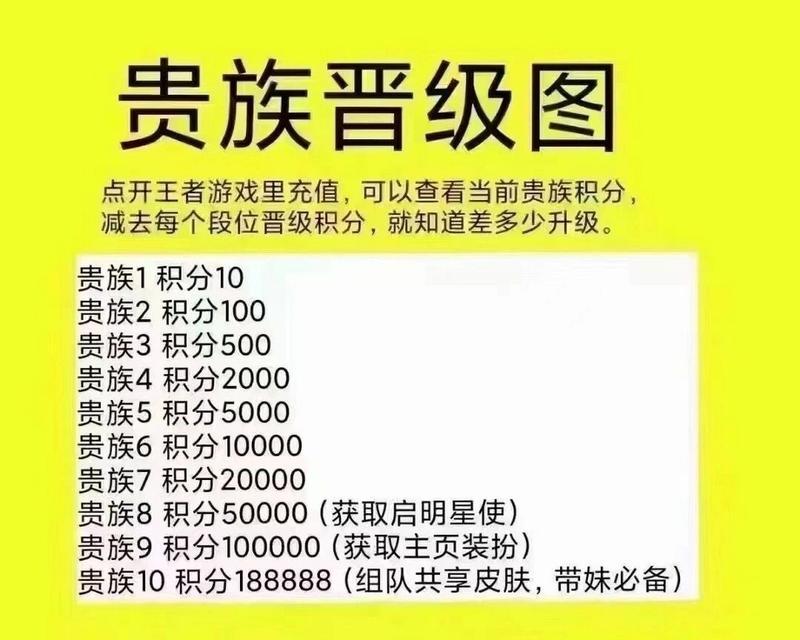 王者荣耀v8等级需要多少积分？