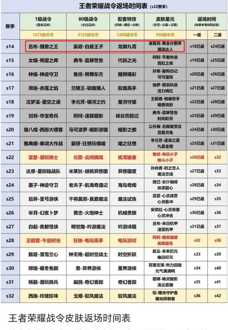 王者荣耀进阶战令是什么意思？如何参与进阶战令？