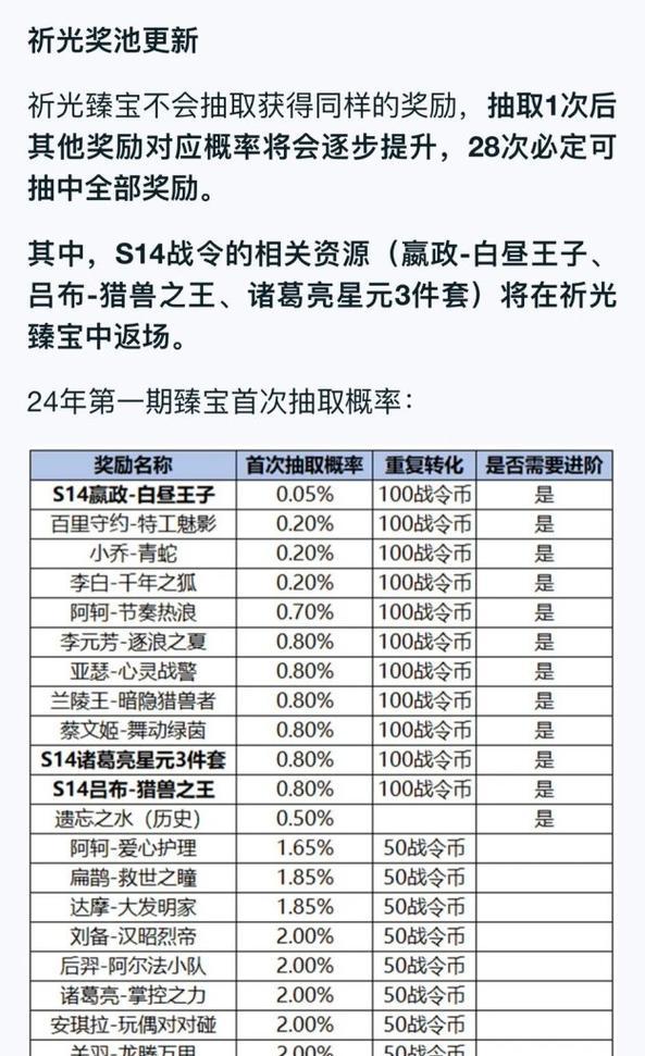王者荣耀新战令祈光价格是多少？购买后有哪些奖励？