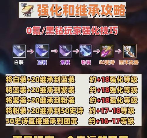 手游武器继承问题的解决方法是什么？
