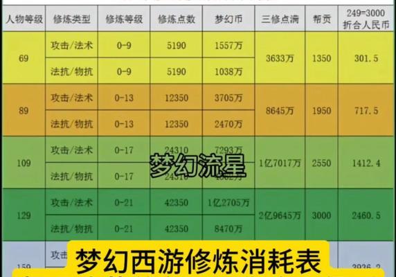 梦幻西游指定角色需要多少费用？