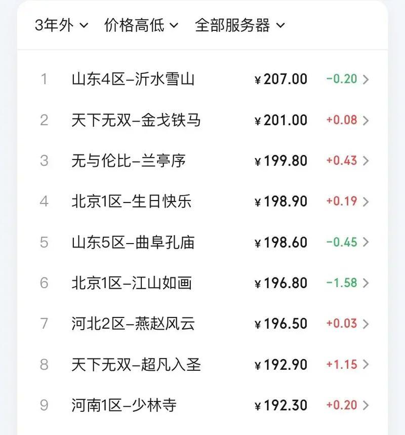 梦幻西游指定角色需要多少费用？