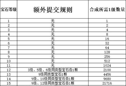 梦幻西游日常游戏成本大概是多少？