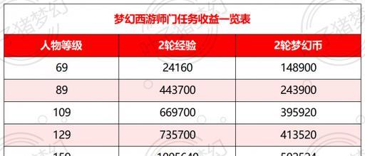梦幻西游日常游戏成本大概是多少？