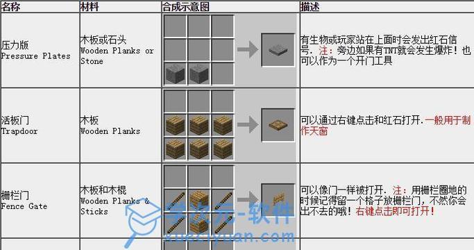 我的世界火把制作方法是什么？需要哪些材料？