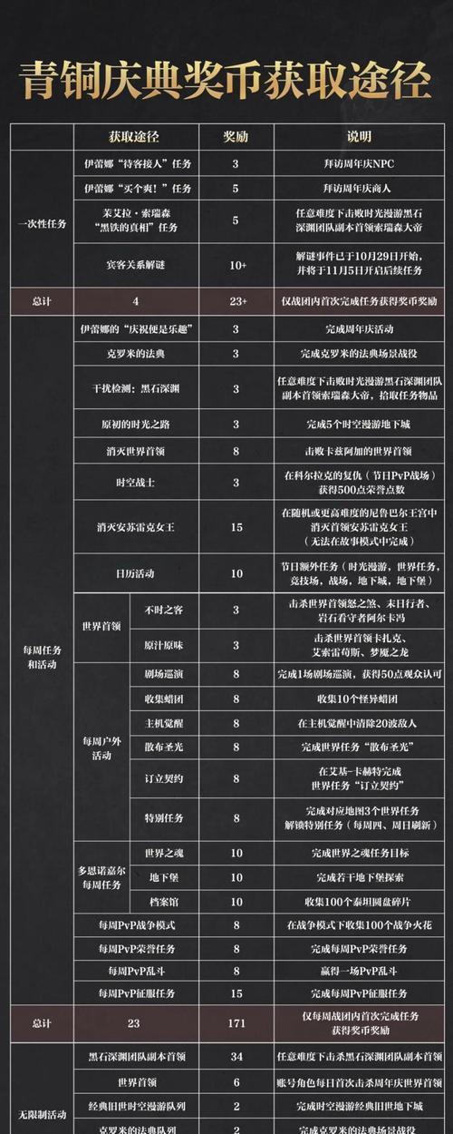 魔兽世界转移青铜币的步骤是什么？