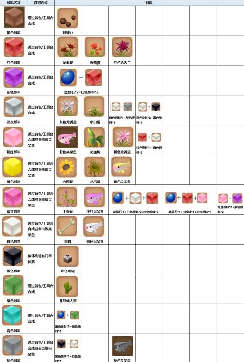 迷你世界染料瓶制作方法是什么？需要哪些材料？