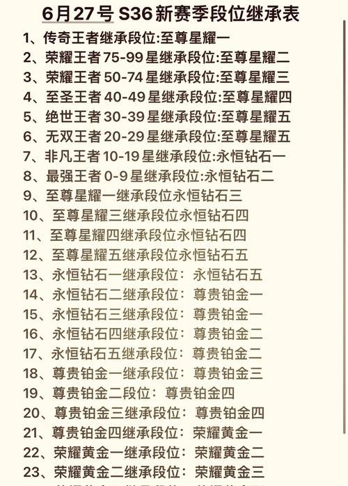 王者荣耀老贵族等级有何特殊权益？如何达到老贵族等级？