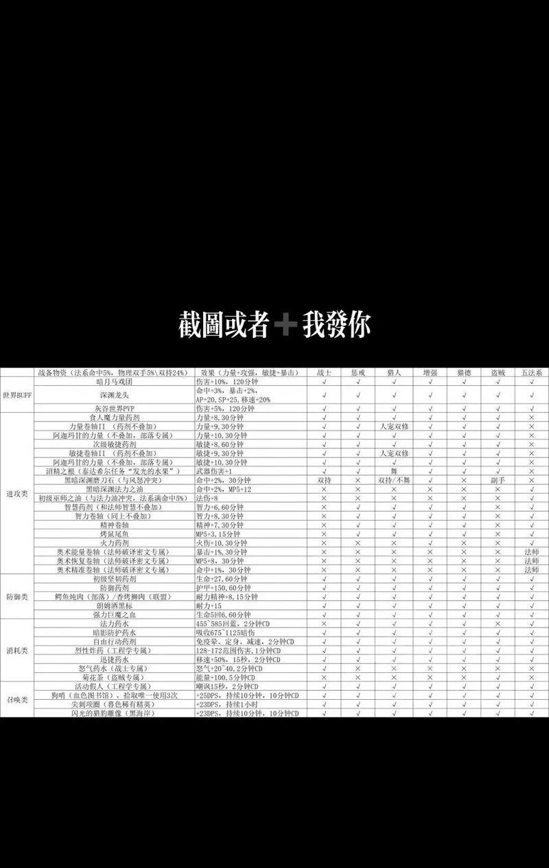 魔兽世界探索赛季世界buff如何更换？