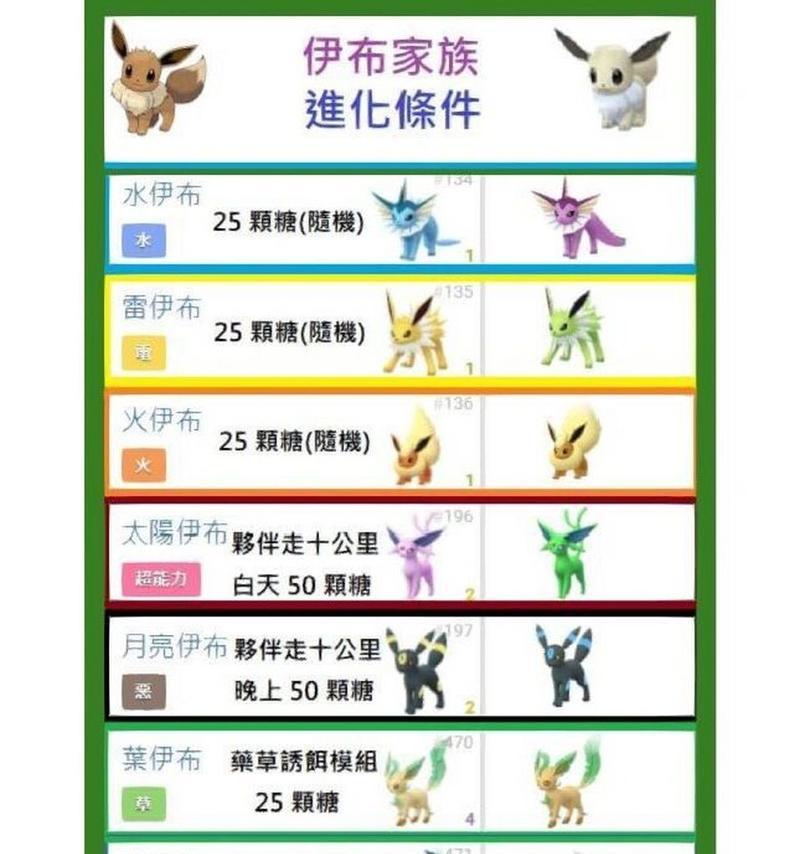 魔兽世界神奇宝贝伊布怎么进化？伊布进化的条件是什么？