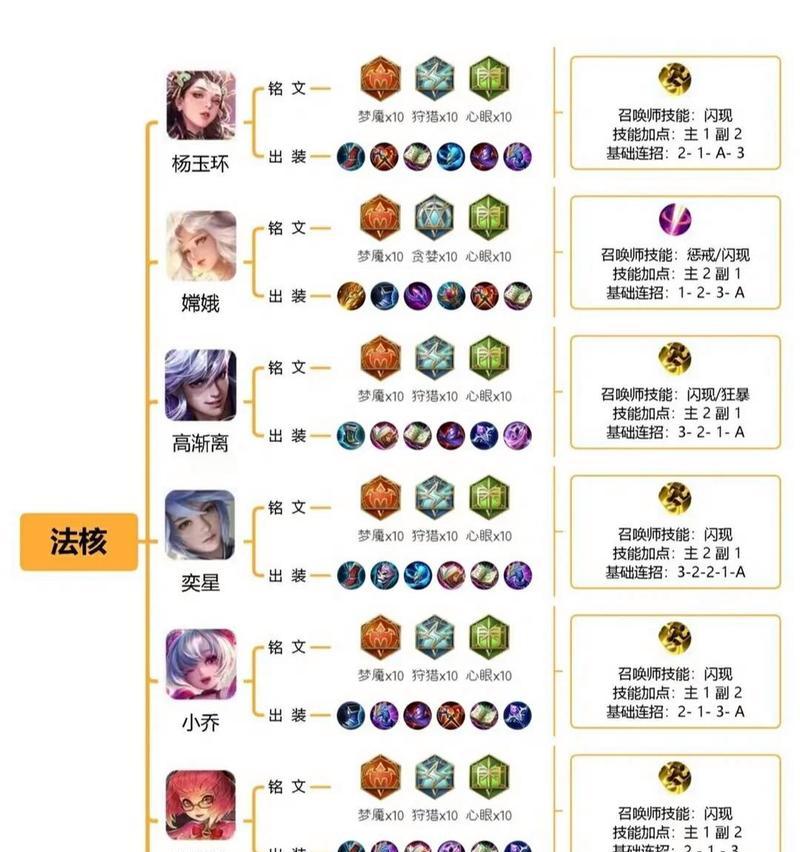 王者荣耀铭文购买流程是怎样的？如何合理搭配铭文？