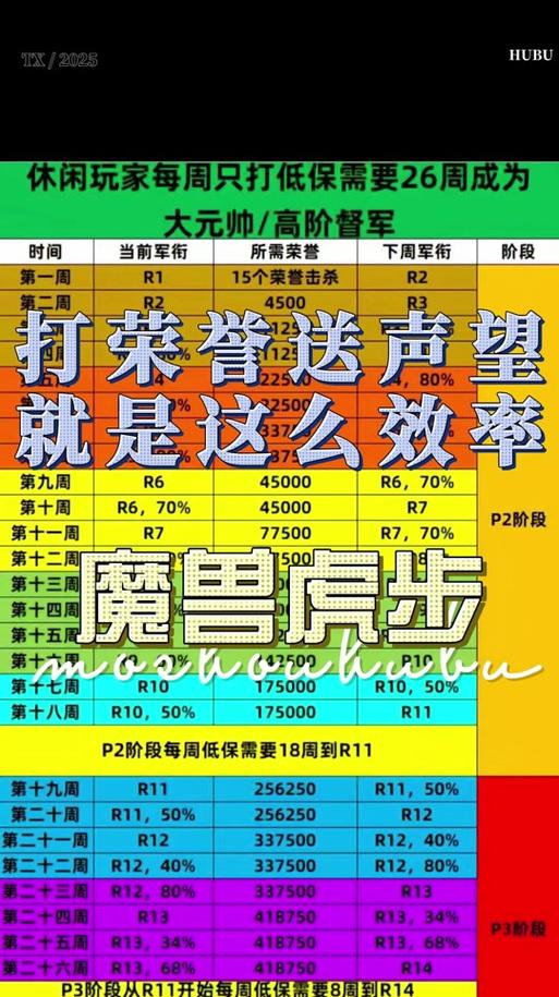 魔兽荣誉等级快速提升方法是什么？需要多长时间？