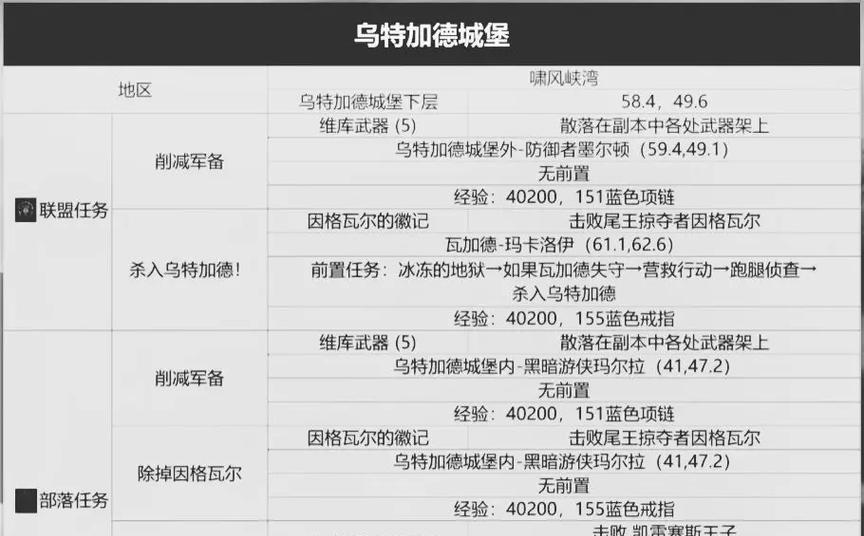 魔兽次元世界成真神方法是什么？