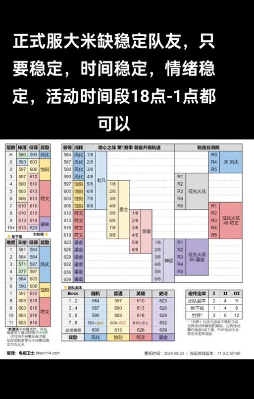 魔兽世界失物表属性查看方法是什么？