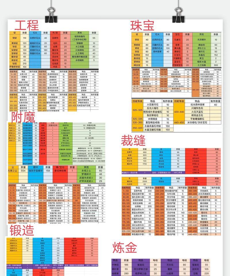 魔兽世界如何寻找指定种族？有哪些快捷方式？