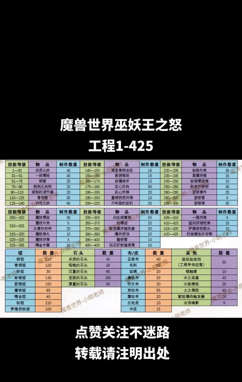 魔兽世界如何寻找指定种族？有哪些快捷方式？