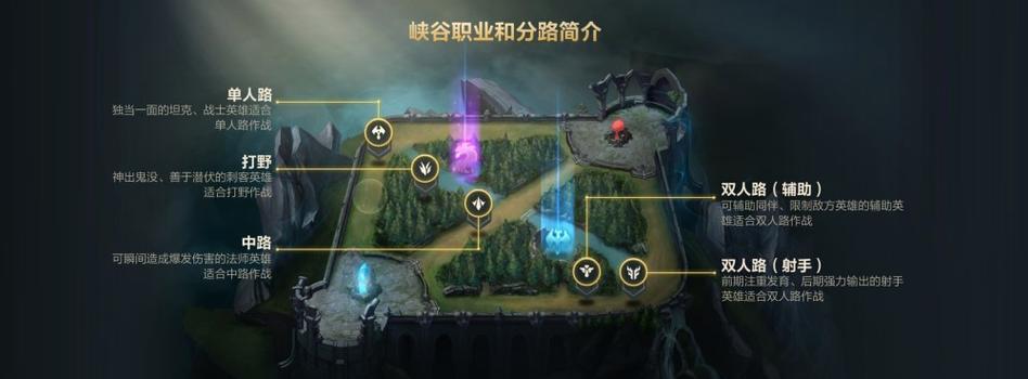 英雄联盟下路草丛的作用是什么？