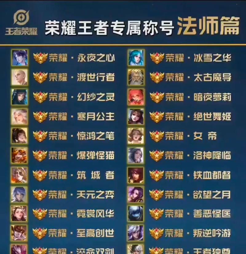 更换王者荣耀称号的步骤是什么？称号对游戏有什么影响？