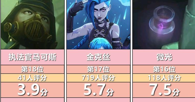 英雄联盟中二打一的英雄是哪个？