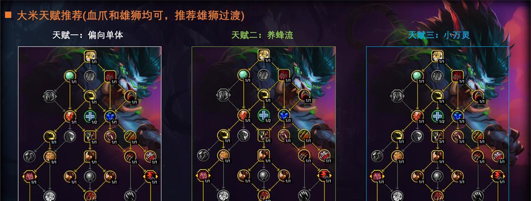 无限天赋在魔兽中如何配置？点法有哪些？