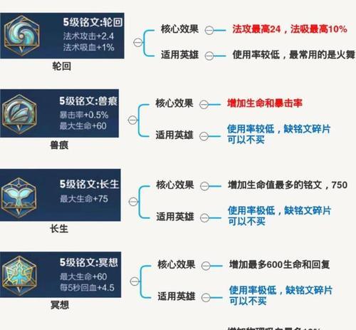 “不迟”在王者荣耀中的含义是什么？