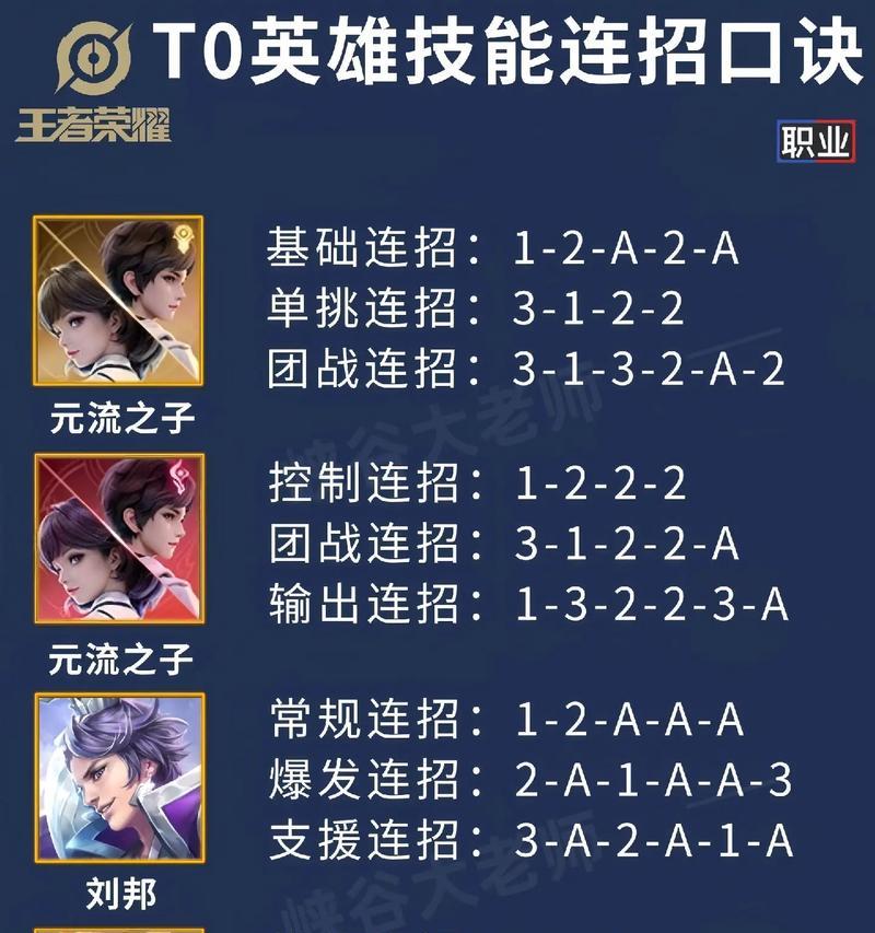 王者荣耀怎么发进攻？应该进攻谁？