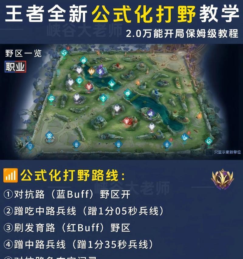 王者荣耀怎么发进攻？应该进攻谁？