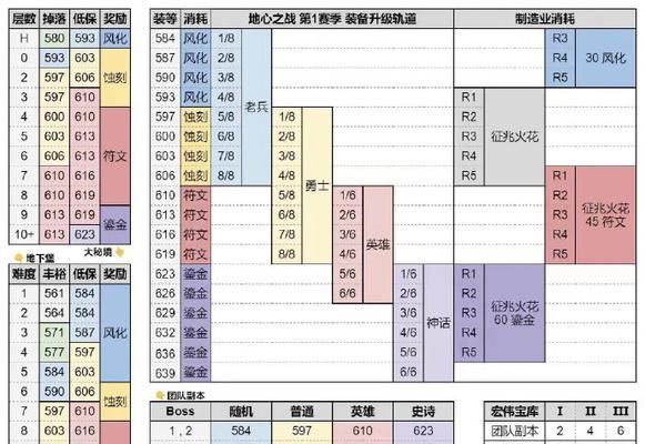 魔兽中25级角色如何升级装备？需要哪些资源和步骤？
