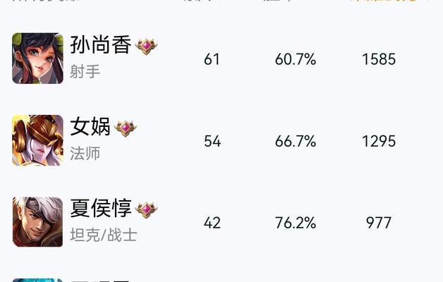 为什么现在很多人不玩王者荣耀了？背后原因是什么？