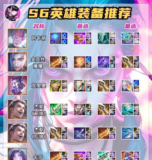 英雄联盟中装备老头的获取途径是什么？