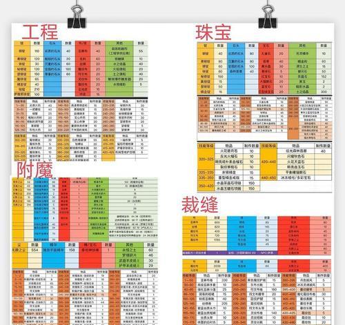 魔兽炉石怎么获取装备？装备获取途径有哪些？