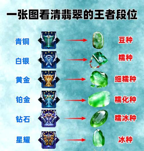 英雄联盟翡翠分段与王者荣耀的对比如何？翡翠分段在王者中的定位是什么？