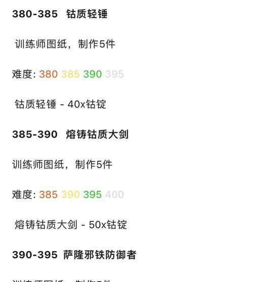 大师锻造在魔兽世界中如何获得？需要哪些条件？
