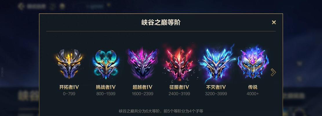 游戏中的瞬间英雄联盟指的是什么？它有什么特点？