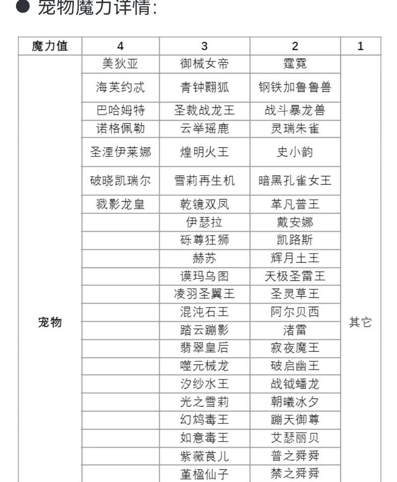 洛克王国天梯赛的玩法是什么？
