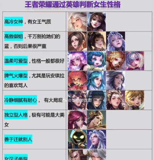 王者荣耀中适合小孩玩的角色有哪些？如何选择？