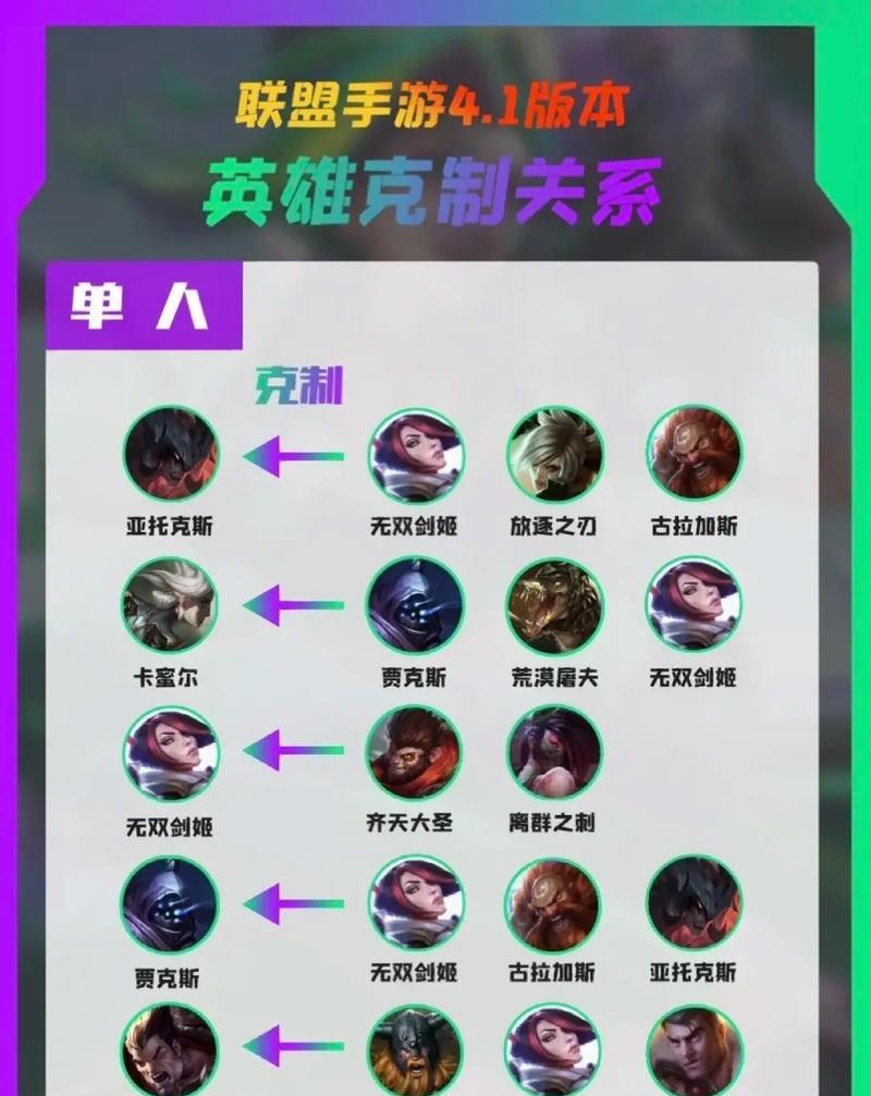 英雄联盟排位定级的机制是什么？