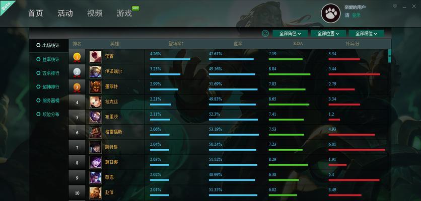 英雄联盟大脚更新时间是什么时候？