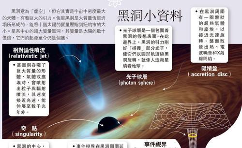魔兽世界中黑洞的制作方法是什么？需要哪些材料？