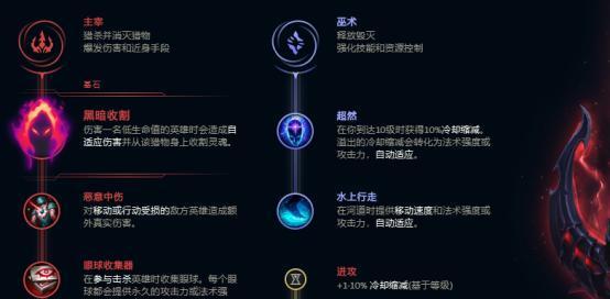 英雄联盟小丑的玩法是什么？如何玩好小丑这个英雄？