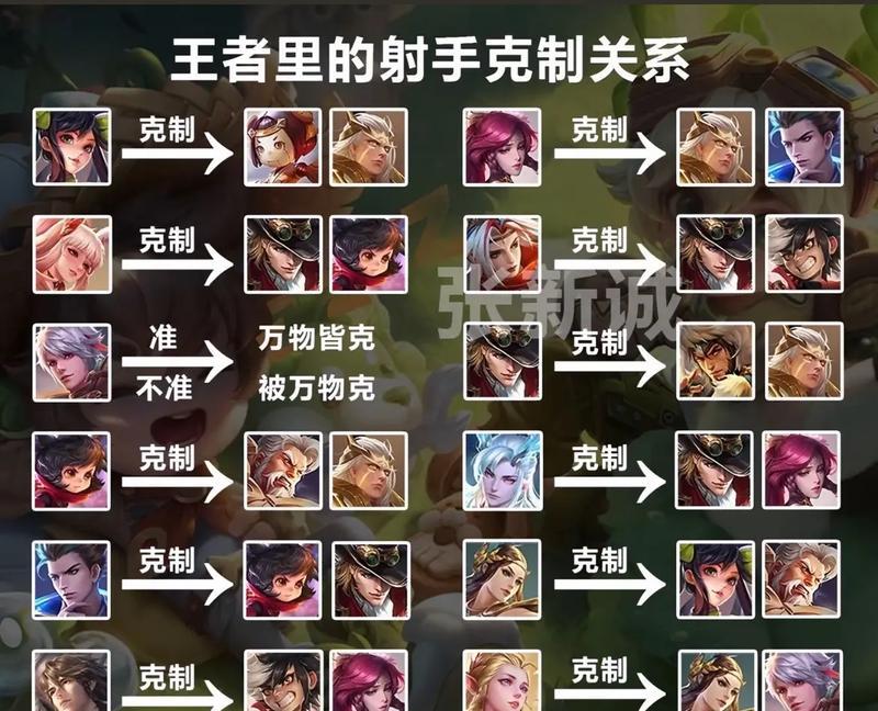 王者荣耀中肉英雄怕什么？如何针对肉英雄进行战斗？