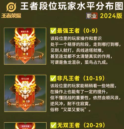 王者荣耀刘关张的段位是多少？如何提升段位？