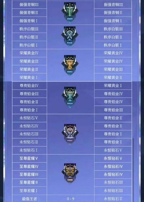 王者荣耀刘关张的段位是多少？如何提升段位？