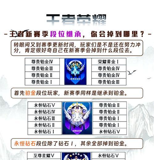 王者荣耀中成为王者段位的秘诀是什么？